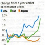 Inflation growth can impact long term care