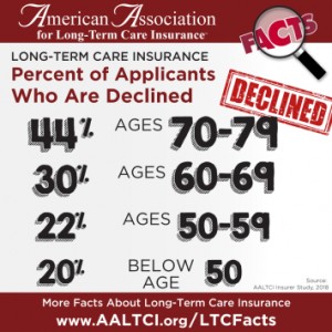 Declined long term care insurance data