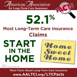 Long-term care insurance covers home care for claimants