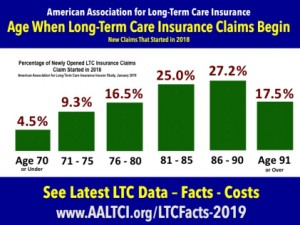 Claimant-ages