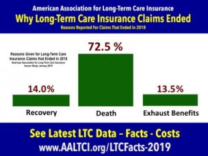 Why long term care insurance claims end