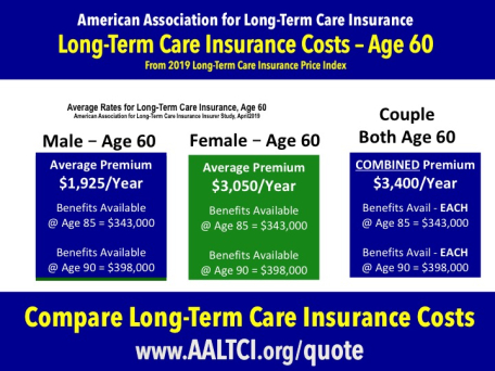 item Turbine temper Long-Term Care Insurance Costs For 60-Year Olds Vary By Over 100 Percent  American Association for Long Term Care Insurance