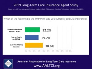 long term care insurance sales