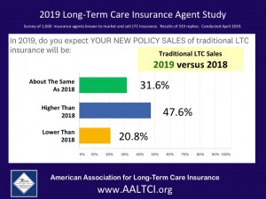 Long-term care insurance survey information