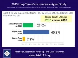 Long-term care insurance survey information