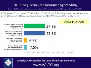 Long-term care insurance survey information