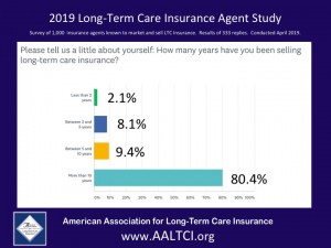 Long-term care insurance survey information