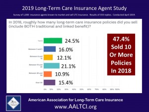 Long-term care insurance survey information