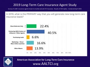 long term care insurance leads