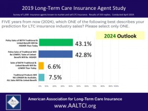 long-term-care-insurance-outlook-small