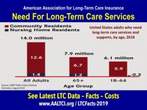 long term care need