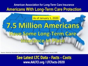 Americans with long-term care insurance protection