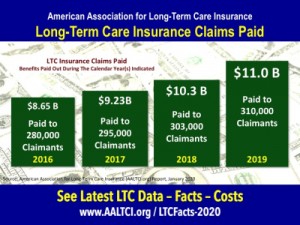 Claim payments long term care insurance