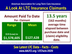 claim data long term care insurance