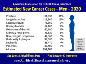 Prostate cancer insurance coverage can help men