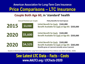 LTC-prices-2015-2020