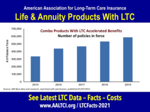 linked-benefit-Long-term-care-products-2020