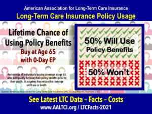 long-term-care-insurance-policy-usage