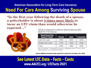 long-term-care-need-couple claims