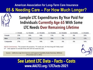 long-term-care-need-data-2