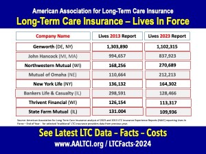 top-long-term-care-insurers-2013-2023